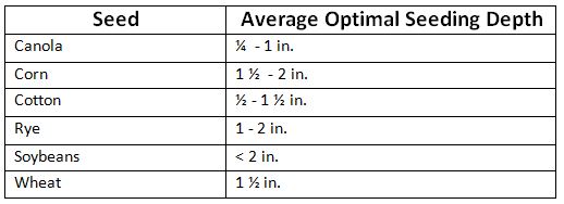 Find The Right Seeding Depth 