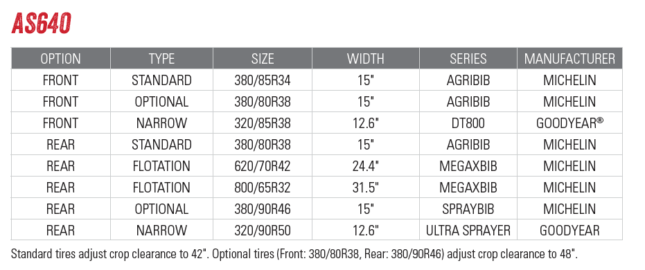 Tire Options - Front